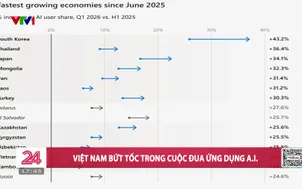 Việt Nam bứt tốc trong cuộc đua ứng dụng A.I