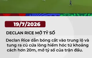 Declan Rice mở tỷ số, bắt đầu cho "bữa tiệc bàn thắng" trong trận Pháp - Anh