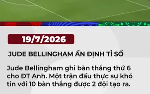Jude Bellingham ấn định chiến thắng 6-4 cho ĐT Anh