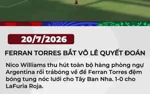 Bàn thắng quý hơn vàng của Ferran Torres mang về chức vô địch cho ĐT Tây Ban Nha