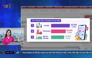 Điểm báo - 24/7/2026