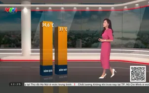 Bản tin thời tiết 12h30 - 10/9/2026