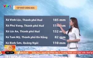 Bản tin thời tiết 6h30 - 08/10/2026