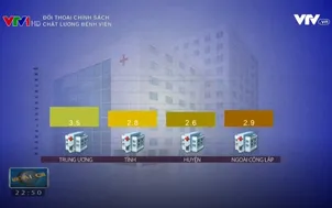 Thực trạng đánh giá chất lượng bệnh viện Việt Nam hiện nay