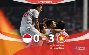 VIDEO Highlights: U22 Indonesia 0-3 U22 Việt Nam (Chung kết môn bóng đá nam SEA Games 30)