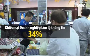 Người tiêu dùng khiếu nại doanh nghiệp làm lộ thông tin cá nhân