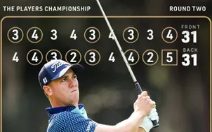 Cân bằng kỷ lục sân, Justin Thomas “thoát hiểm” tại The Players Championship