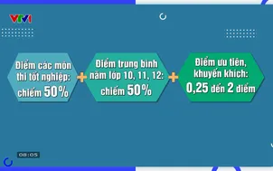 Điểm số phải phản ánh đúng năng lực người học