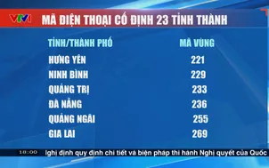 Mã điện thoại cố định 34 tỉnh, thành phố