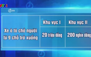 Mức thu lệ phí cấp chứng nhận đăng ký xe theo khu vực