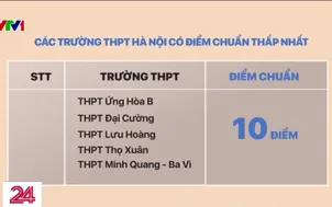 Lý giải việc điểm chuẩn lớp 10 Hà Nội giảm
