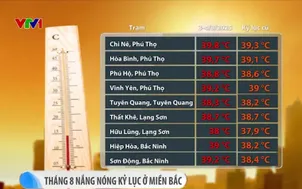 Tháng 8 nắng nóng kỷ lục ở miền Bắc