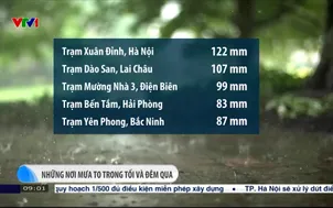 Vùng núi, Trung Du Bắc Bộ mưa to đến sáng mai