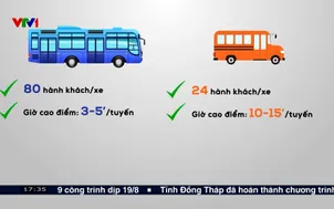 Kiến nghị khôi phục tuyến buýt 150 qua khu vực Đồng Nai