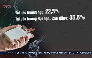 Thanh niên với phong trào không hút thuốc