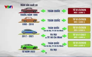 Bước tiến trong nỗ lực giảm ô nhiễm