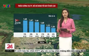 Bản tin thời tiết 18h45 - 07/12/2025