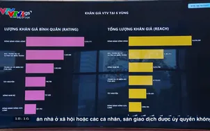VTV khai trương kênh số liệu đo lường từ khán giả