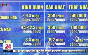 Mức thưởng Tết cao nhất được ghi nhận là 350 triệu đồng/người