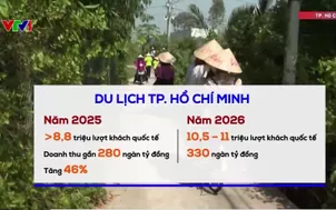 Đưa TP. Hồ Chí Minh là điểm du lịch hàng đầu châu Á