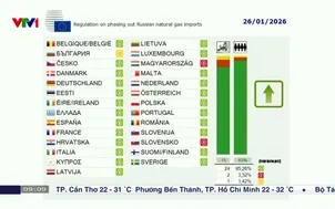 EU chính thức loại bỏ khí đốt của Nga vào năm sau        