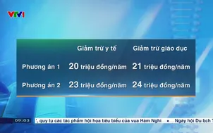 Đề xuất thêm khoản giảm trừ y tế, giáo dục cho người nộp thuế