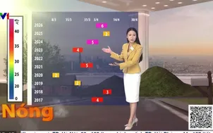 Bản tin thời tiết 19h45 - 08/4/2026