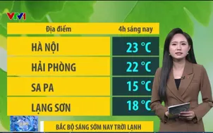 Bản tin thời tiết 6h30 - 05/5/2026