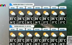 Bản tin thời tiết 19h45 - 17/5/2026