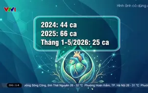 Ngày Hiến tặng mô, tạng Việt Nam 20/5: Cho đi là còn mãi
