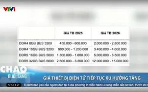Hơn 18.500 giáo viên coi thi tốt nghiệp THPT tại Hà Nội