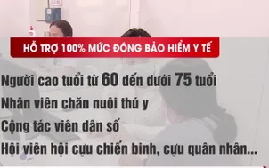 Thêm nhiều đối tượng được hỗ trợ đóng bảo hiểm y tế