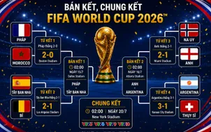 CHÍNH THỨC: Lịch thi đấu và trực tiếp Bán kết, Chung kết FIFA World Cup 2026™ trên VTV