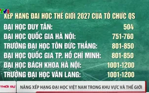 Nâng xếp hạng đại học Việt Nam trong khu vực và thế giới