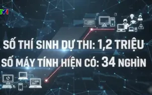 Thí điểm thi tốt nghiệp Trung học trên máy tính 