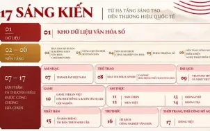 16 "bài toán" của công nghiệp văn hóa Việt Nam