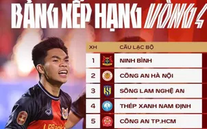V.League 2026/27: Ninh Bình vững vàng top 1 sau 4 vòng đấu