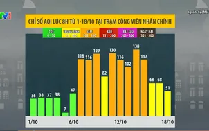 Miền Bắc bắt đầu vào mùa ô nhiễm không khí