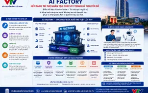 AI Factory - Nền tảng trí tuệ nhân tạo cho Đài Truyền hình Việt Nam trong kỷ nguyên số