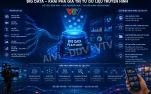 Big Data - Khai phá giá trị từ dữ liệu truyền hình