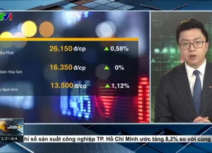 Tài chính kinh doanh trưa - 04/6/2025