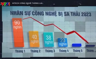 Làn sóng cắt giảm nhân sự công nghệ trong năm 2023