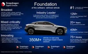 Qualcomm mở khoá kỷ nguyên di động mới tại CES 2024
