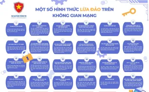 Tăng cường các biện pháp chống lừa đảo trên không gian mạng