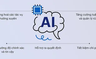 AI giúp tăng độ chính xác về dự báo chính sách tiền tệ
