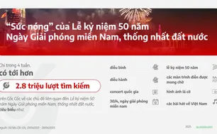 Hơn 2,8 triệu lượt tìm kiếm về đại lễ 30/4 trên Cốc Cốc