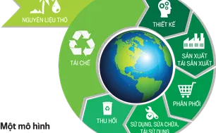 Phát triển công nghệ sinh học, thúc đẩy kinh tế tuần hoàn