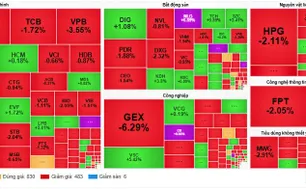 VN-Index giảm hơn 16 điểm, tụt khỏi mốc 1.600 điểm