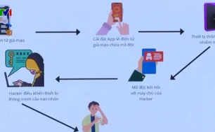 Cảnh giác “bẫy lừa” qua ví điện tử