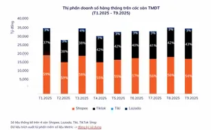 Tạo sân chơi công bằng giữa các sàn thương mại điện tử